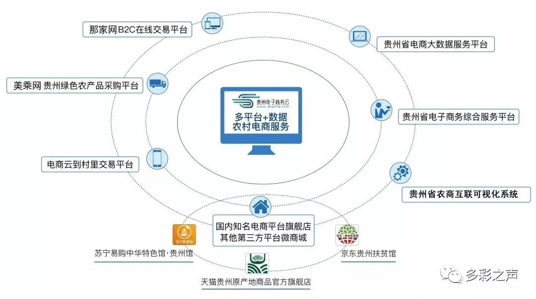 多彩贵州网引领互联网数据服务新风潮