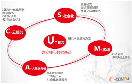 企业互联网化 设计制造网络协同一体化——拓步ERP赋能智能制造