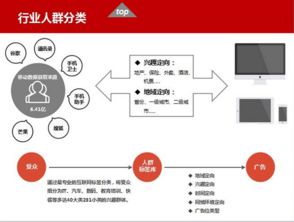 北京华美互动广告传媒 专业数据服务，精准赋能品牌未来